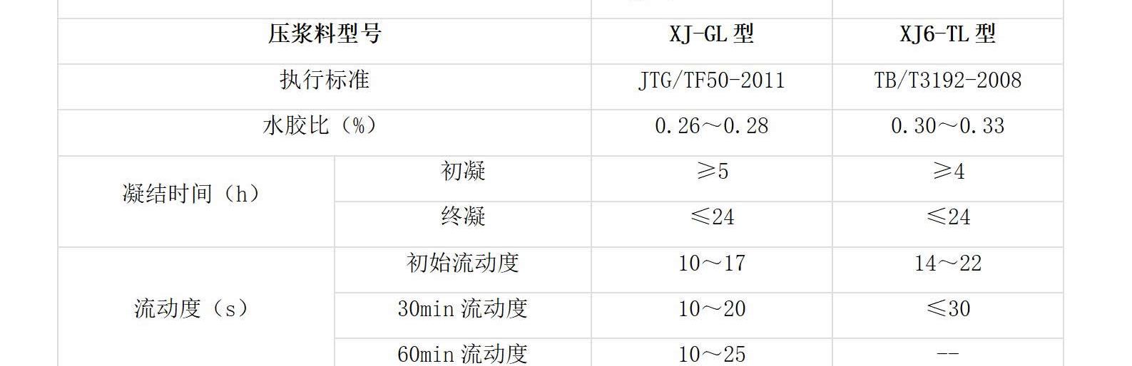 預(yù)應(yīng)力管道壓漿料(圖5)